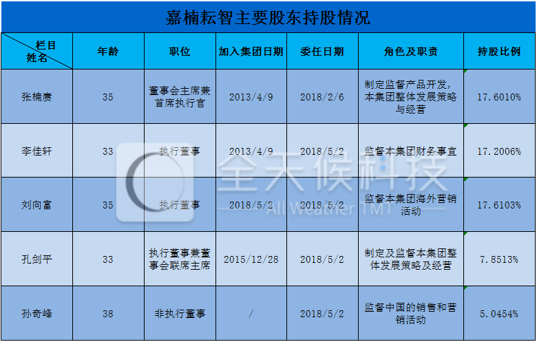 精准一肖100%准确精准的含义,市场趋势方案实施_交互版3.688