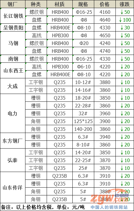 澳门三肖三码精准100%软件特色,快速解答计划设计_开发版12.791