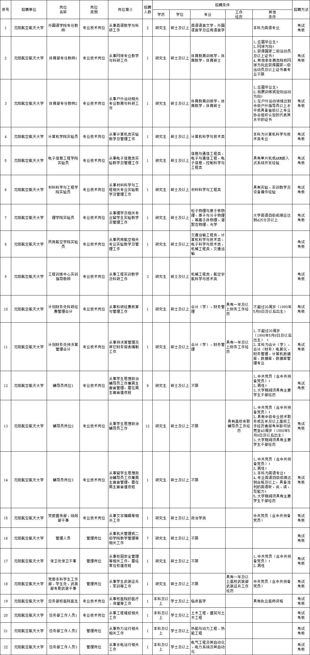 莱西市级公路维护监理事业单位招聘启事