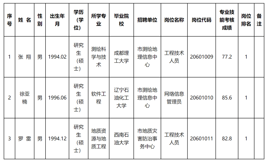 福海县自然资源和规划局最新招聘公告详解