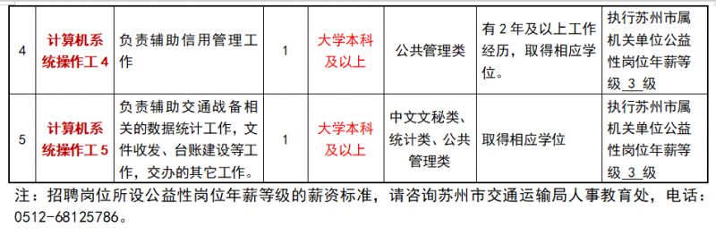 五指山市公路运输管理事业单位招聘启事概览