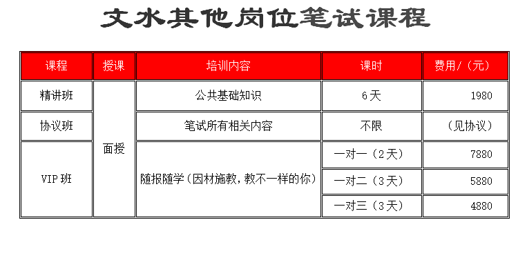 文水县康复事业单位最新招聘启事概览