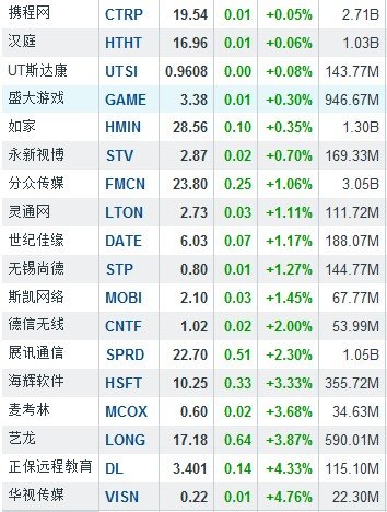 澳门三肖三码精准100%公司认证,数据解答解释落实_M版26.337