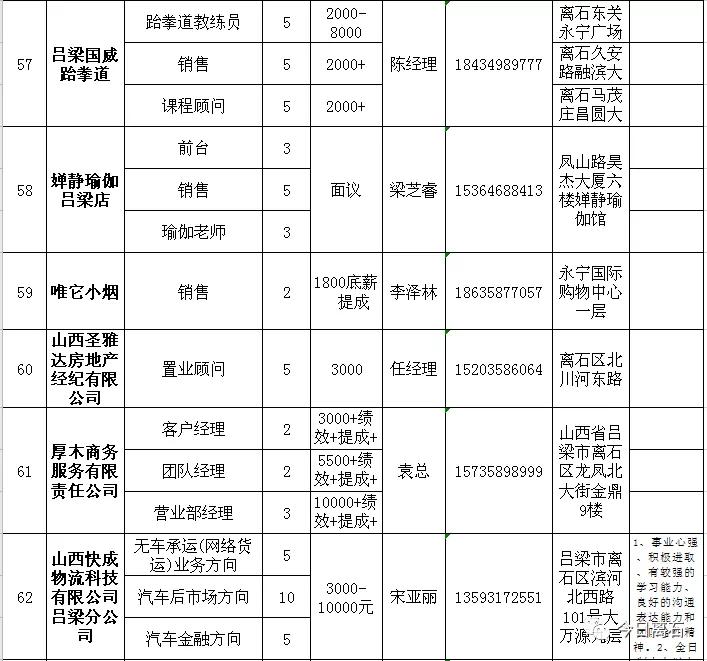 离石区统计局最新招聘全解析