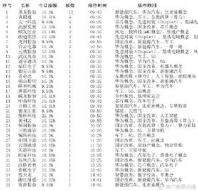 澳门一肖一码一特中今晚,实地数据评估策略_游戏版84.251