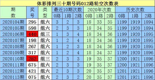 白小姐四肖四码100%准,最新答案解释定义_Console36.960