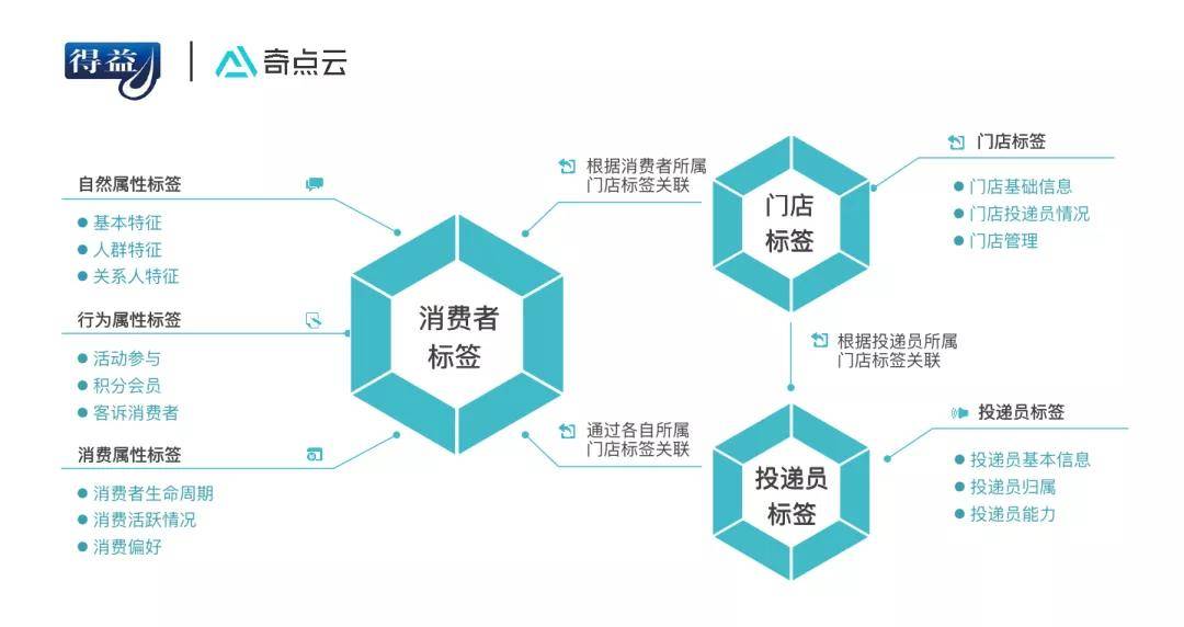 2024正版新奥管家婆香港,统计数据解释定义_V版64.127