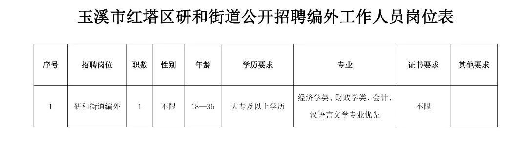 朝阳街街道最新招聘信息汇总