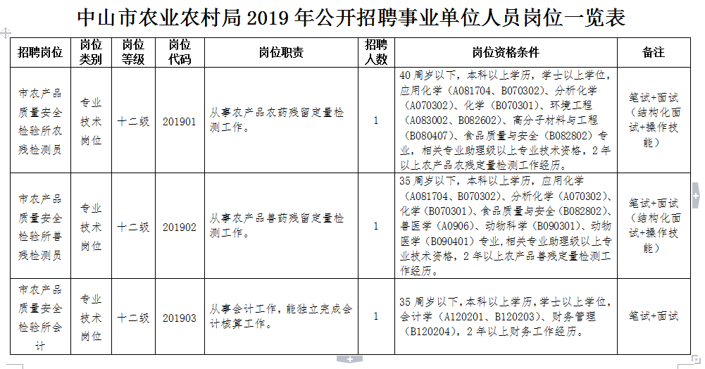 邛崃市农业农村局招聘启事，最新职位与要求概览