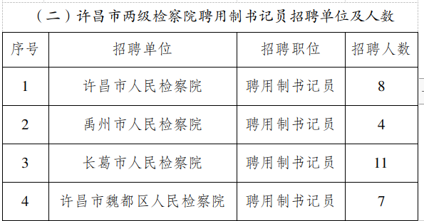 许昌市市中级人民法院最新招聘启事概览