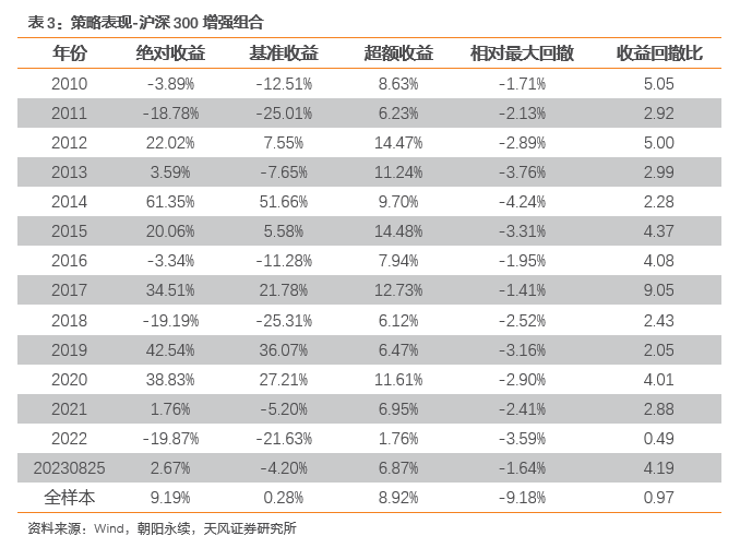 新奥天天彩资料精准,收益分析说明_网红版24.485