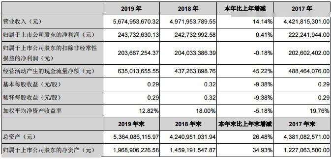 新澳2024年精准正版资料,深度研究解析说明_升级版25.673