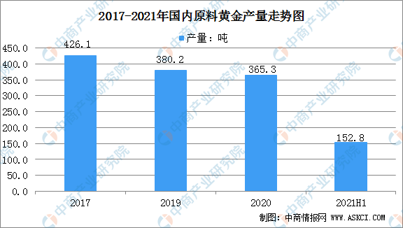 奥门全年资料免费大全一,全面执行分析数据_黄金版50.102