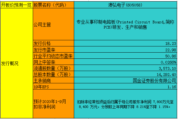 2024年新澳开奖结果记录查询表,全面说明解析_XP40.196