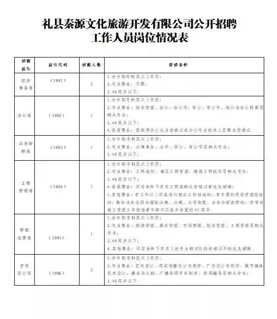 皋兰县文化局招聘启事及文化事业未来展望