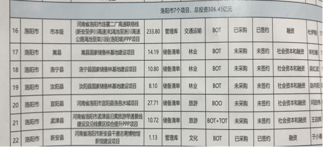 伊川县公路运输管理事业单位领导最新概况简介