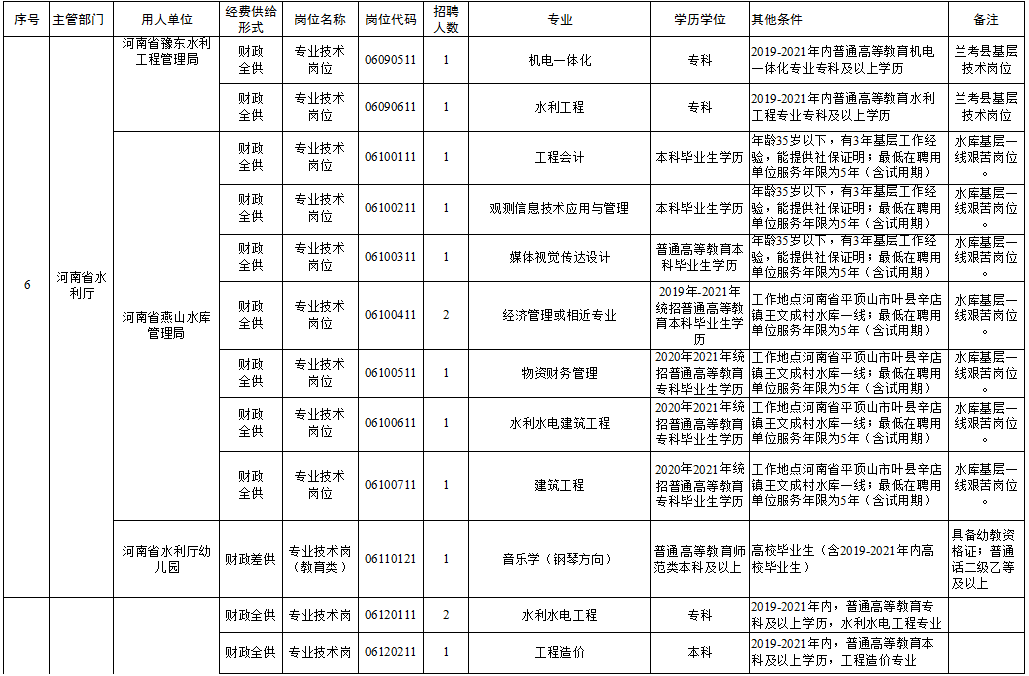 道外区级托养福利事业单位最新项目研究概况