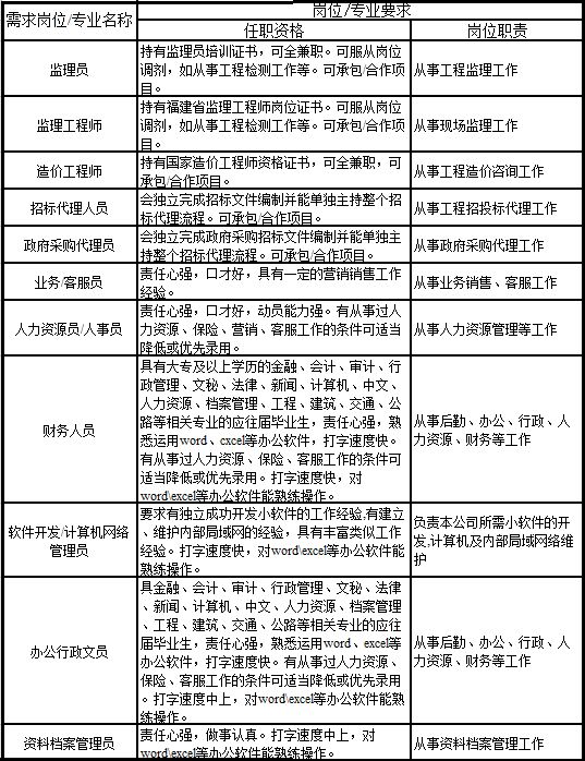 瓮安县公路维护监理事业单位招聘信息及解读