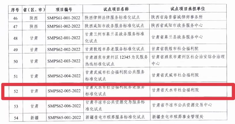 新澳门一肖中100%期期准,标准化实施评估_社交版94.847