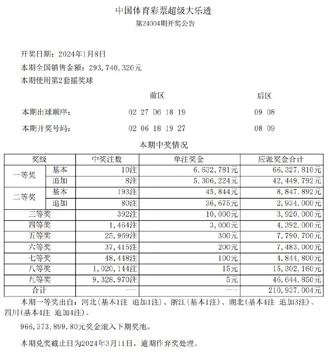 新奥彩天天开奖资料免费查询,经典解读解析_XT65.574