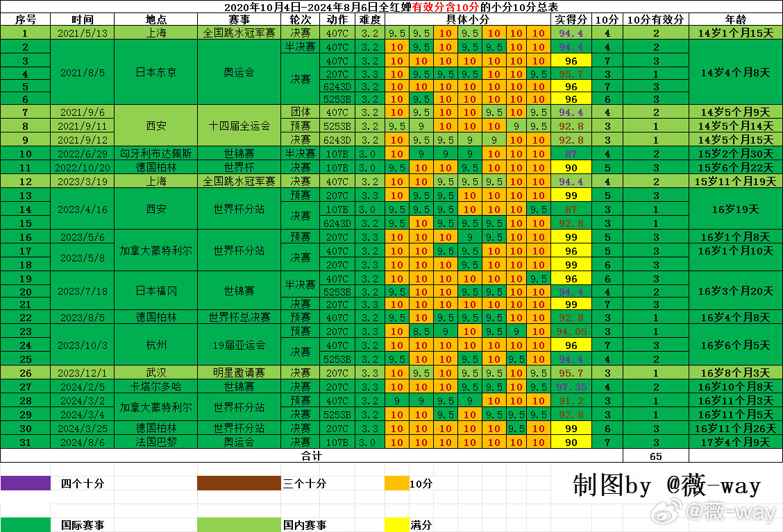 澳门四肖,数据解析计划导向_交互版46.575