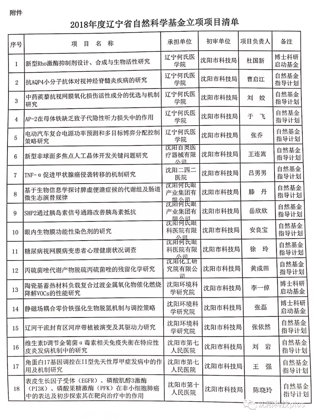 旅顺口区科技局发展规划展望，未来科技蓝图揭秘