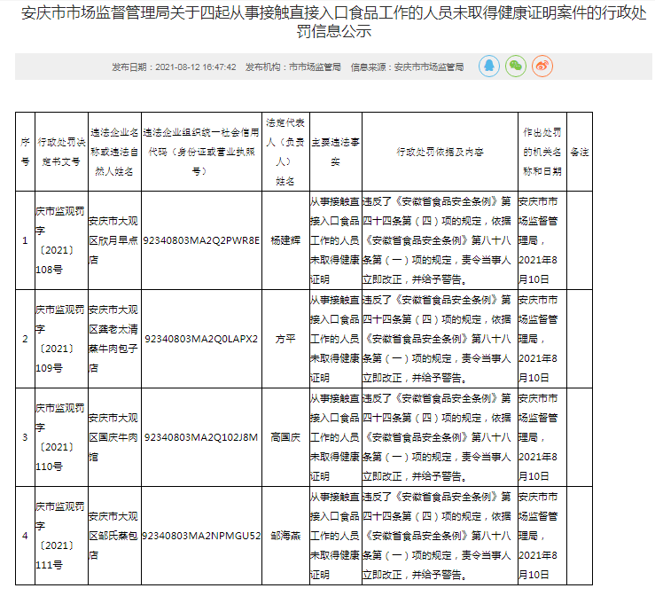 安庆市安全生产监督管理局最新招聘公告