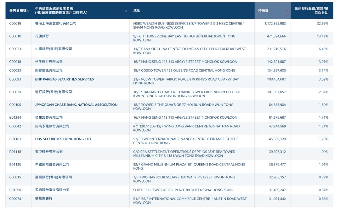 香港正版资料全年免 公开一,快速响应方案落实_Ultra22.590