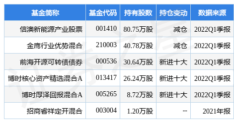 2024新澳最准的免费资料,快速执行方案解答_铂金版40.55