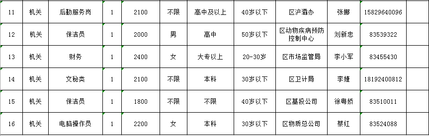 灞桥区级公路维护监理事业单位招聘启事概览