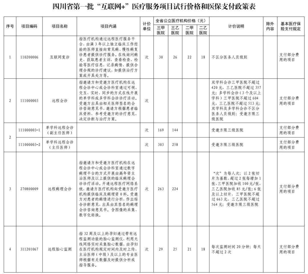 北川羌族自治县医疗保障局最新项目概览