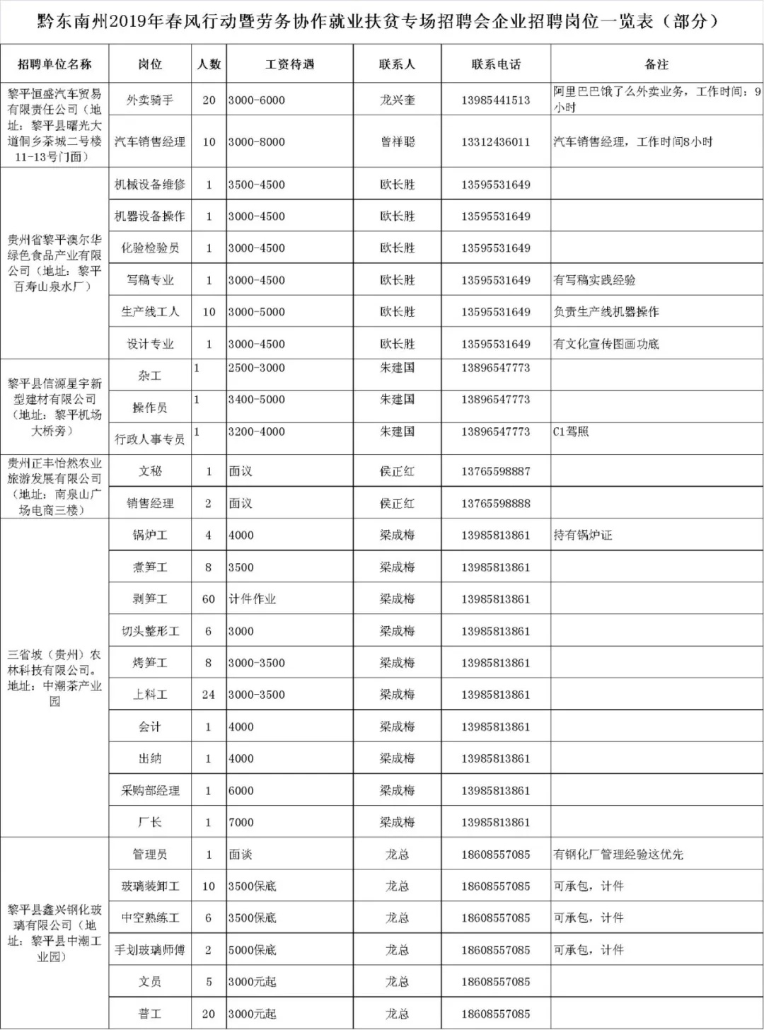 黎平县科学技术和工业信息化局招聘启事