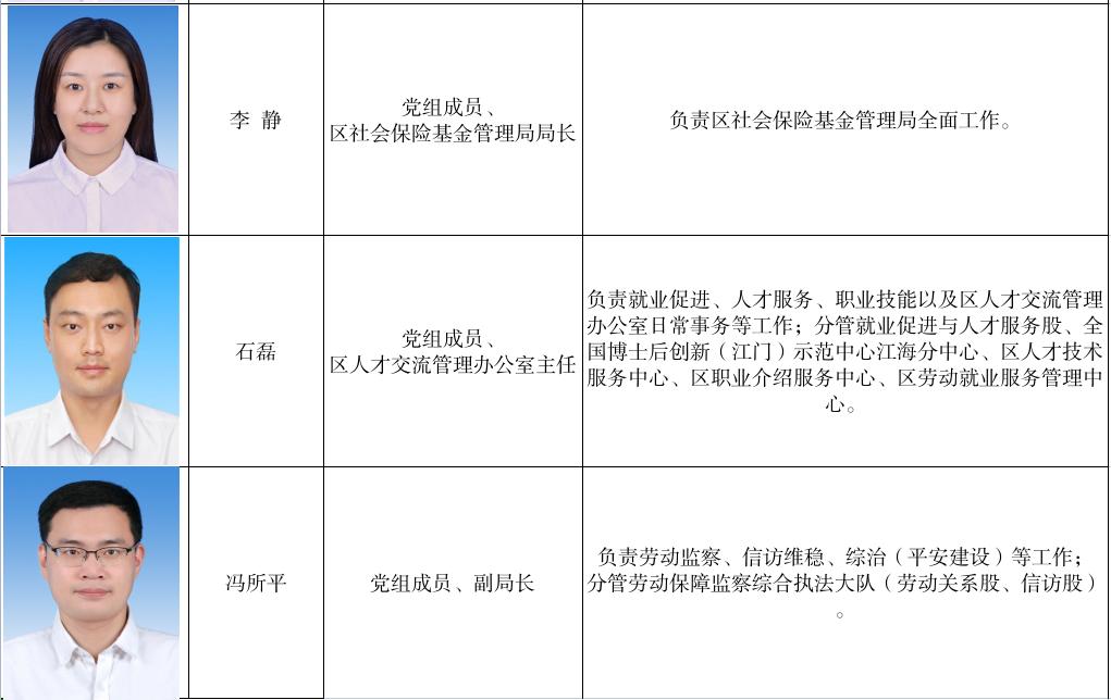 红桥区人力资源和社会保障局领导团队简介