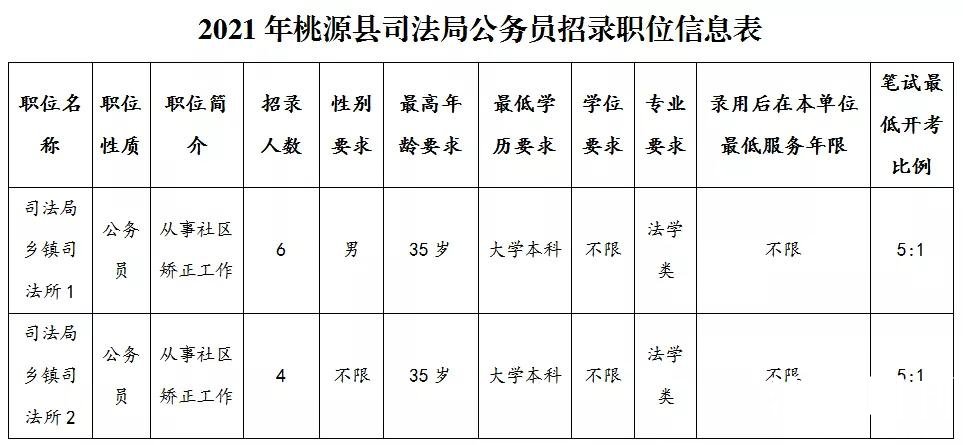 道县审计局最新招聘资讯详解