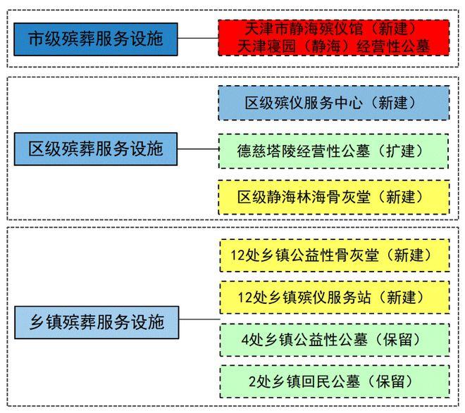 泰顺县殡葬事业单位发展规划探讨