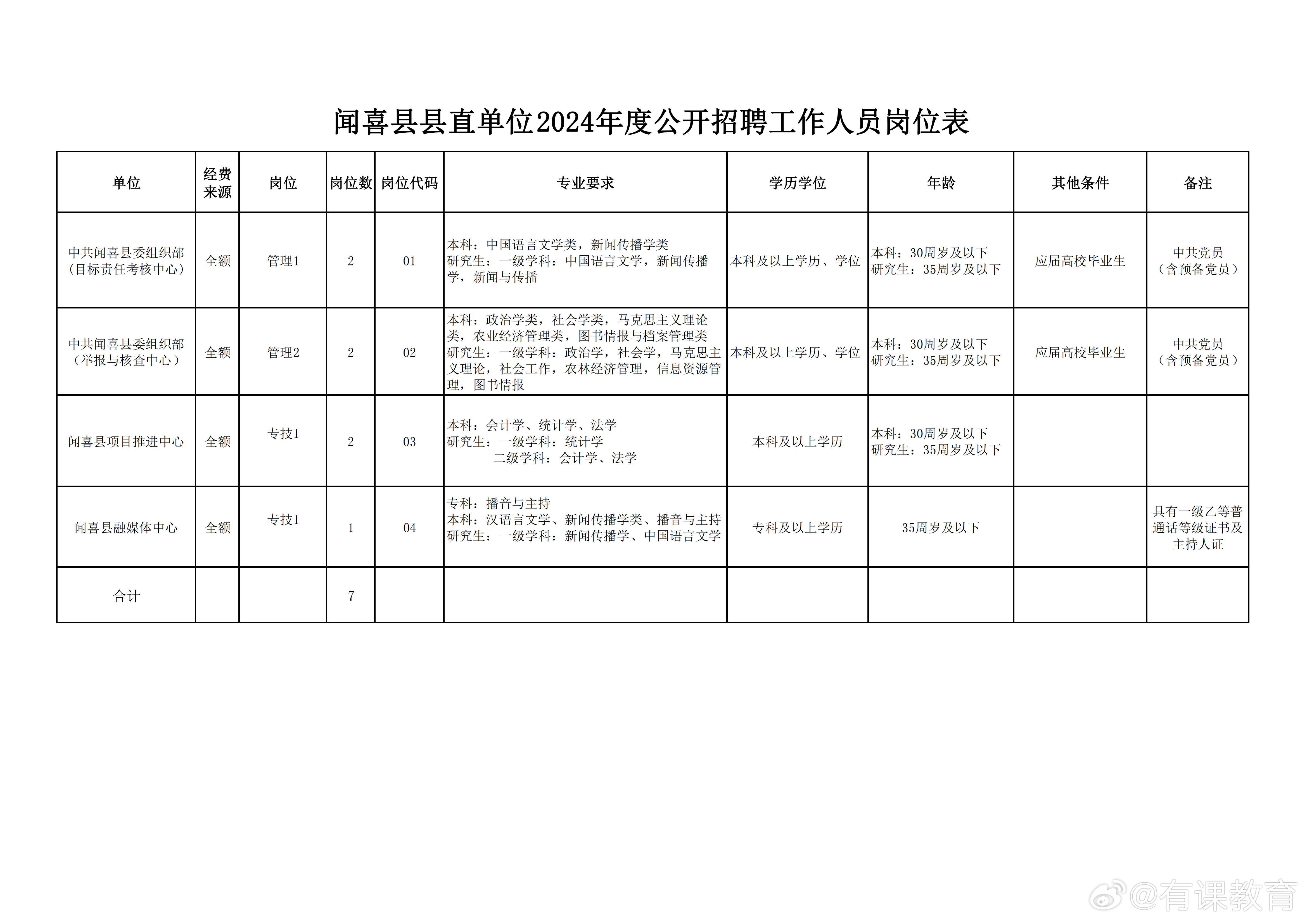 衡南县图书馆最新招聘启事概览