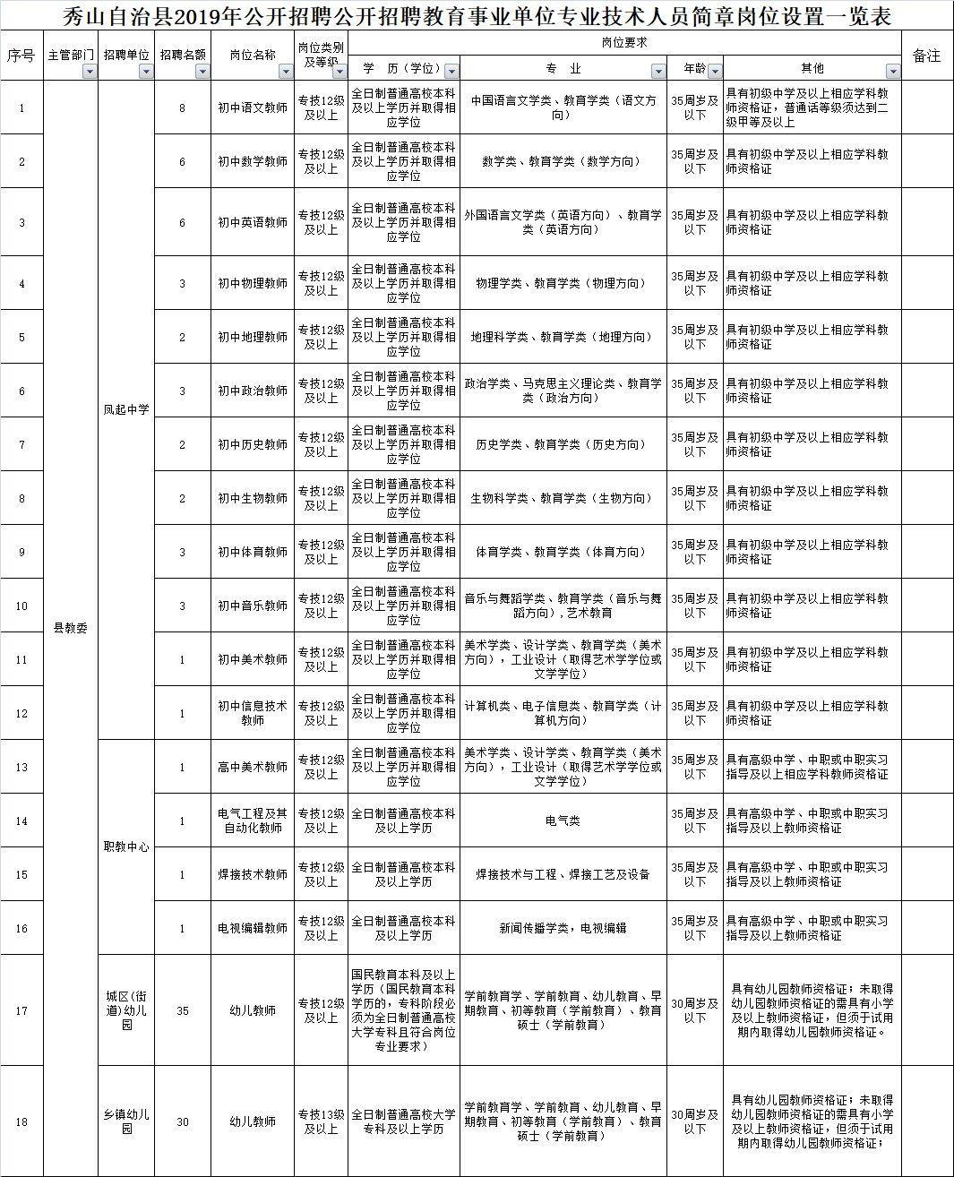 秀山土家族苗族自治县农业农村局招聘公告详解