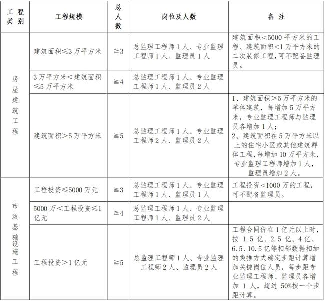 郫县级公路维护监理事业单位人事任命更新