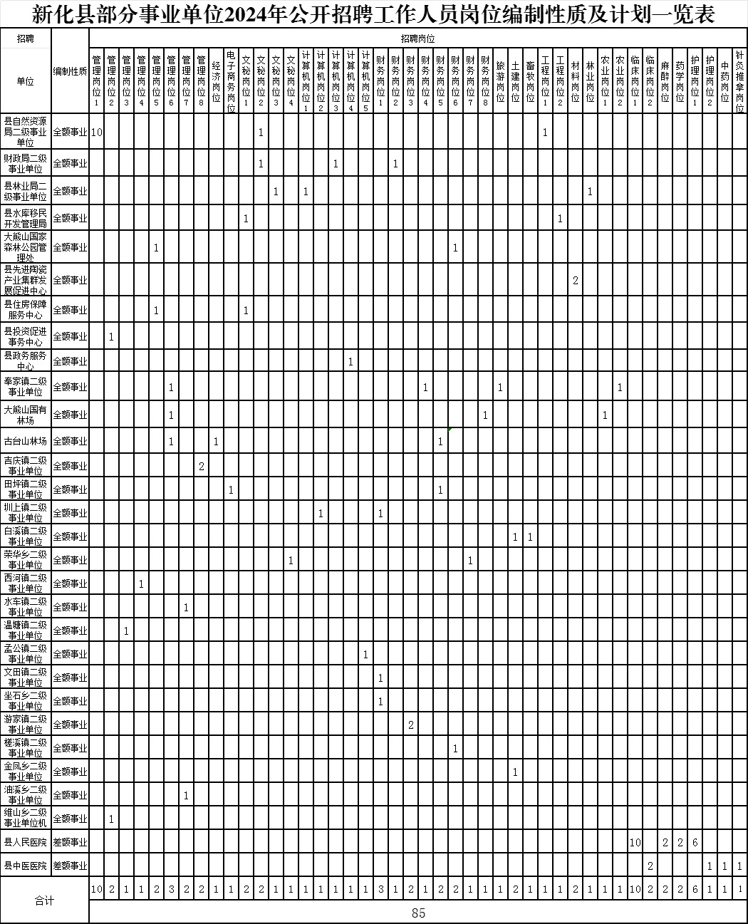 新化县初中最新招聘信息全面解析