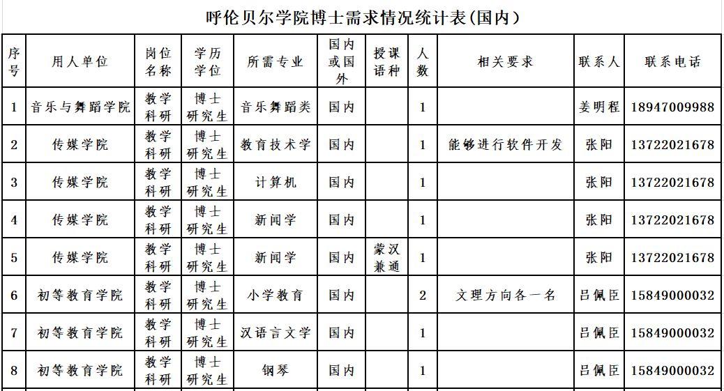 呼伦贝尔市发展和改革委员会最新招聘公告概览