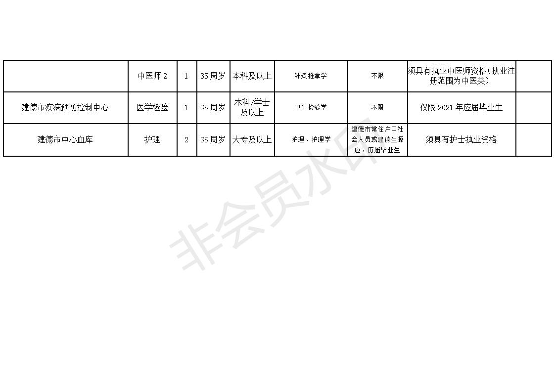 安岳县康复事业单位最新招聘概况概览