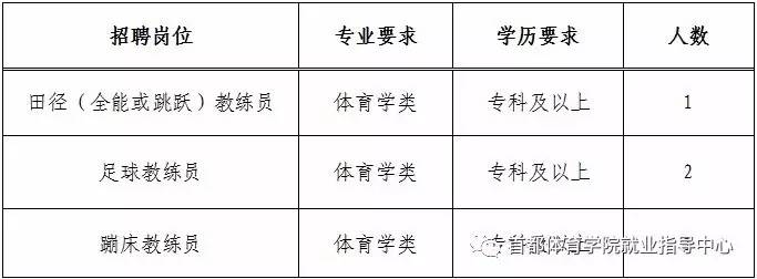 灌南县体育馆最新招聘信息与职位全面解析