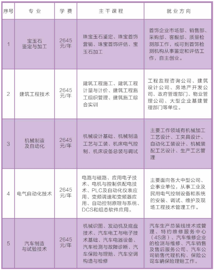 金门县成人教育事业单位发展规划展望