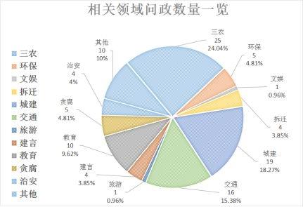 权家湾村民委员会天气预报更新通知