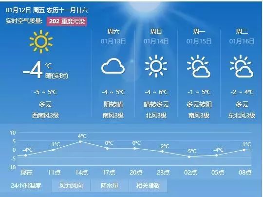 万兴乡天气预报更新通知