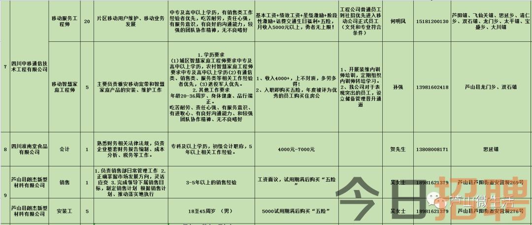 久胜镇最新招聘信息全面解析