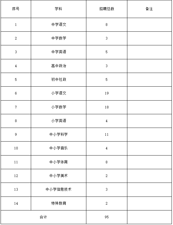 长兴县教育局最新招聘信息全面解析