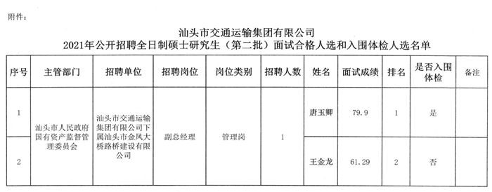 瓦房店市公路运输管理事业单位招聘启事概览