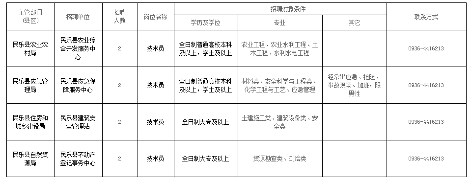 民乐县司法局最新招聘公告全面解析