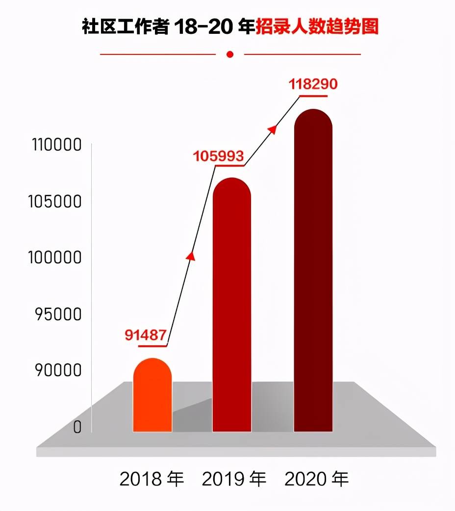 齿轮厂社区居委会最新招聘概览，职位信息一览无余